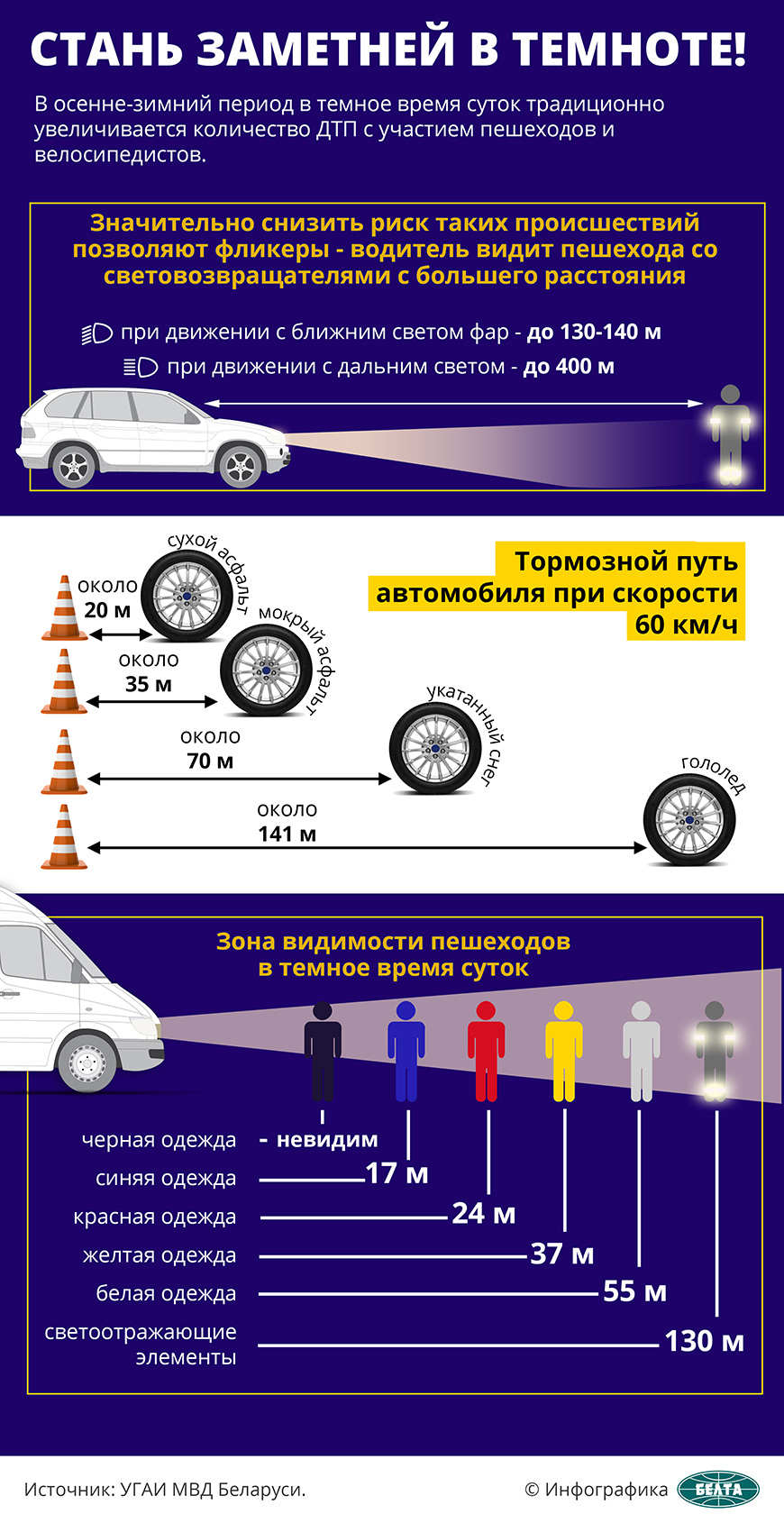 Безопасность на дороге!!!